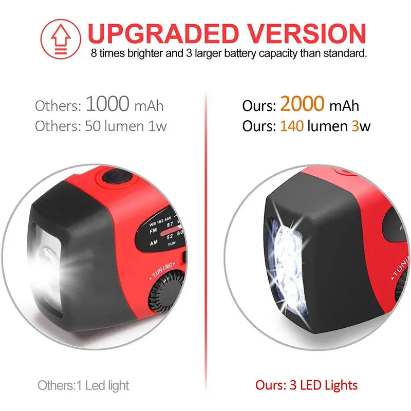 Аварийное радио на солнечной энергии с ручным управлением AM FM NOAA радио 3 модели фонарик SOS будильник Динамо портативное мини-радио walkman