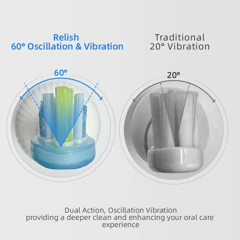 Relish Vibrosonic Toothbrush Wave Electrical Toothbrush Electric Cleaning Tooth Brush Ultrasonic Sonic Electric Toothbrush