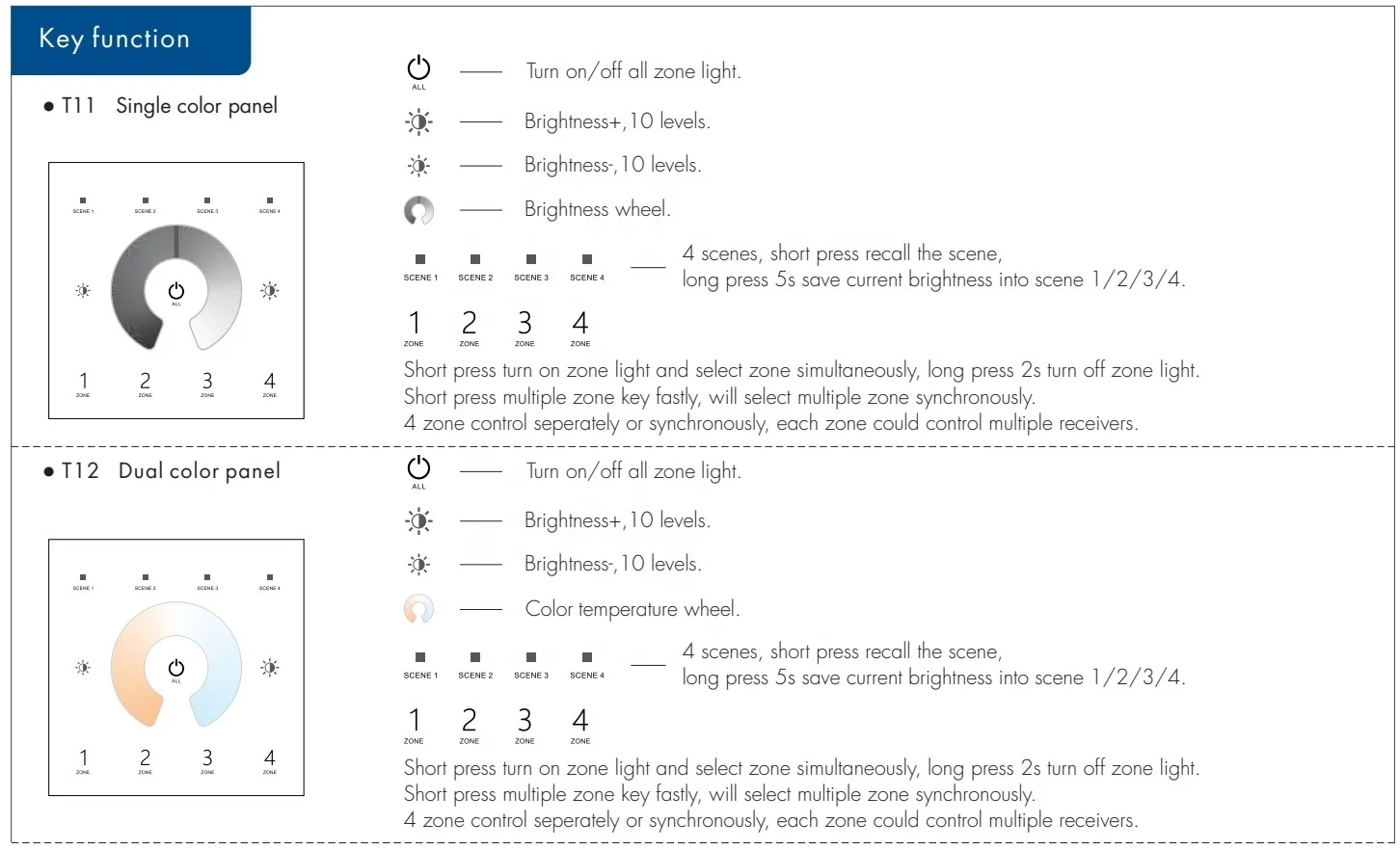 T11 12 T13 T14 DMX512 RF 2 4 ГГц Одноцветный двойной белый RGB RGBW настенный контроллер сенсорной панели