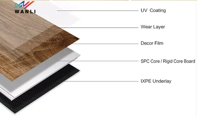 wholesale hot sale pvc flooring commercial wooden pvc vinyl flooring for indoor