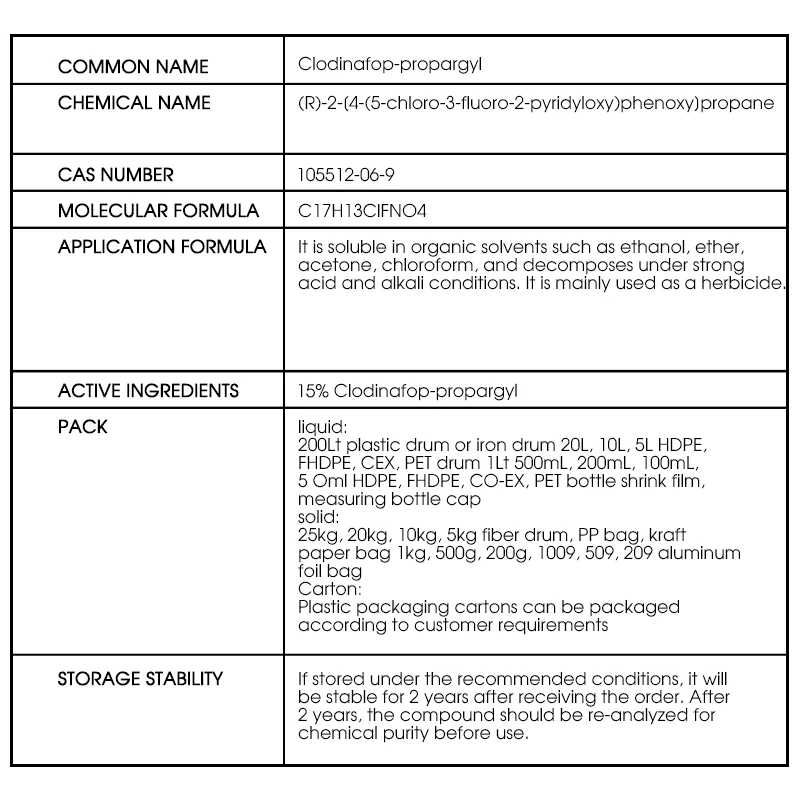 
15% clodinafop-methyl ME wheat field oats gramineous weed agricultural pesticide herbicide 