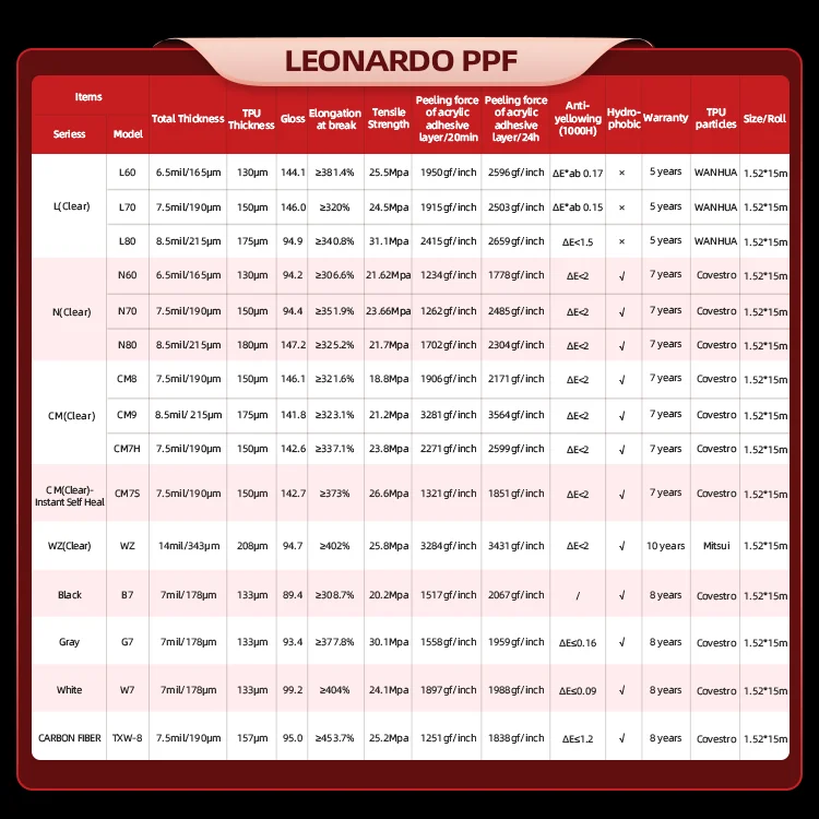 Manufacturer wrap Glossy Car clear ppf full body auto roll quick Self-healing Paint Protective Film  accessories car