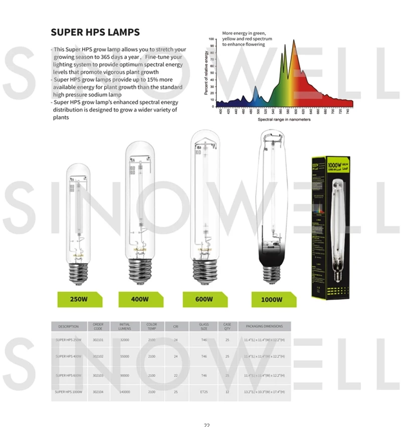 Гидропоника 250 / 400 / 600 / 1000 Вт натриевая лампа высокого давления HPS растут свет лампы