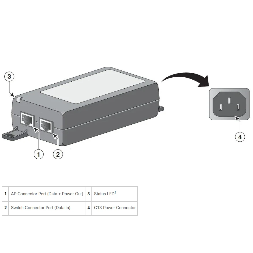 Meraki 802.3at гигабитный POE питания Aironet инжектор AIR-PWRINJ6