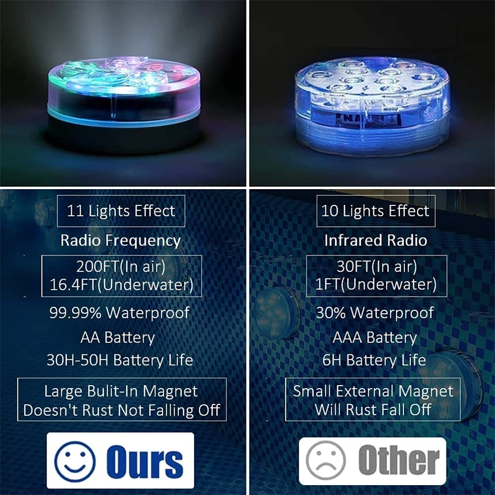 
High power Battery RGB IP68 Waterproof Swimming Underwater Submersible Led pool Light With Remote Control for fishtank bathtub 