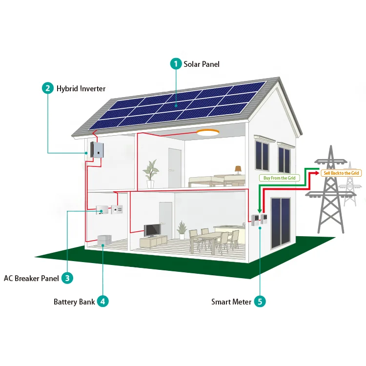 5kw 10kw 2kw Solar System Price Solar Hybrid Power System for Home Use Solar Panel