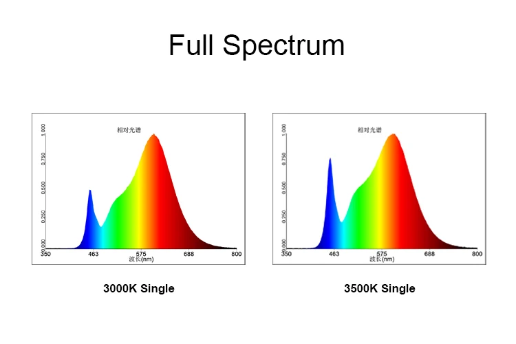 Samsung Lm301b/Lm301H СИД растет свет бар KB-W55-L1100 (PCBA и радиатора, с переключением между дальним и бар)