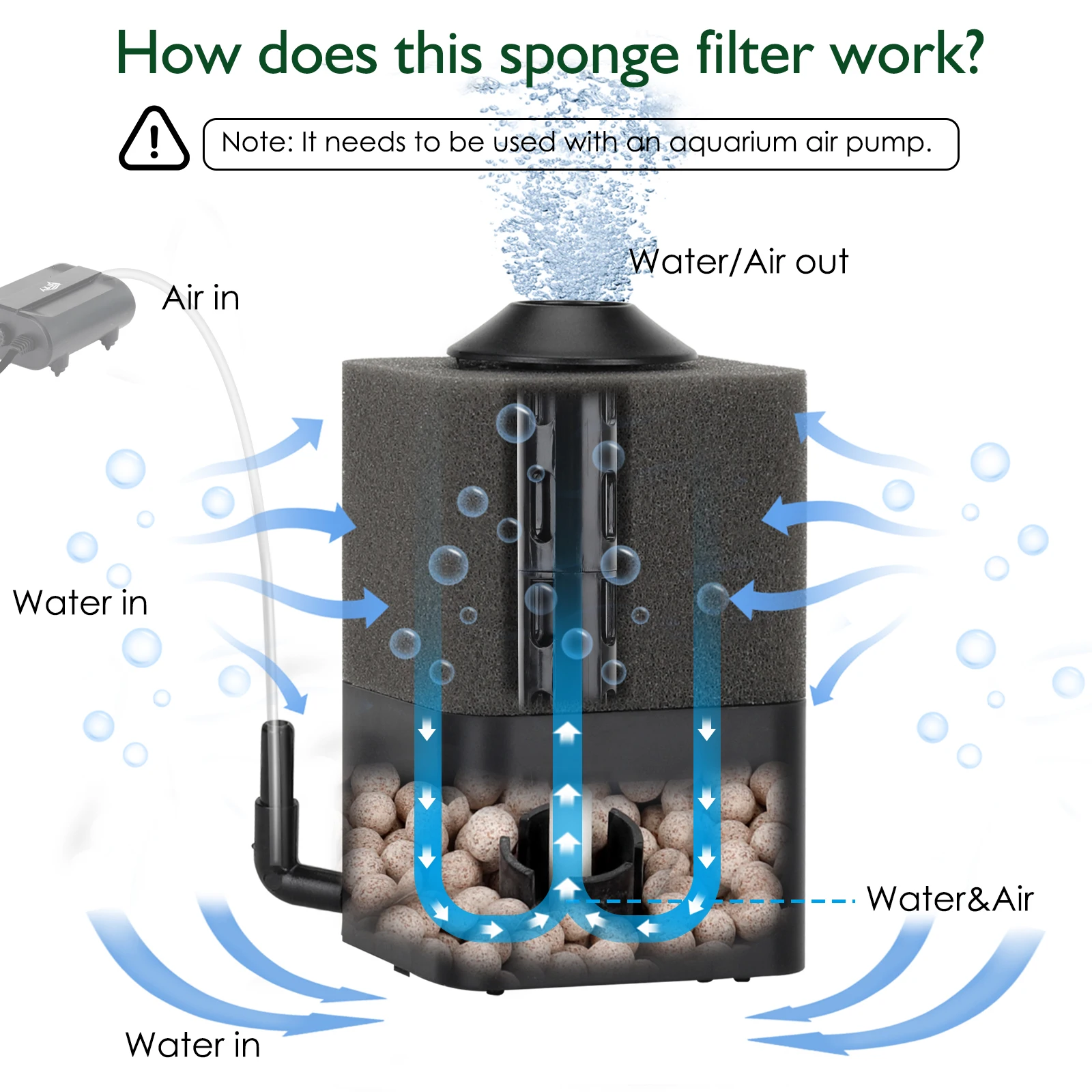 Hygger Aquarium Biochemical Sponge Filter Ultra Quiet Submersible Fish Tank Foam Filter Comes with 1 Spare Sponge 1 Ball