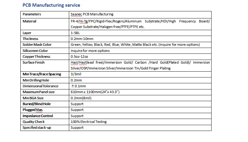 PCB Manfacturing.png