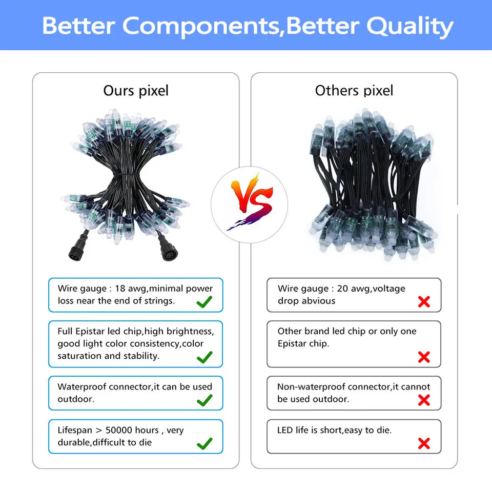 DC12V WS2811 bullet led pixel lights wholesale Led Pixel String Light waterproof  Pixel Lights