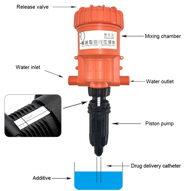 dosing Dilutor nutrient mini dosing Dilutor for Water Treatment Automatic Proportional Pump