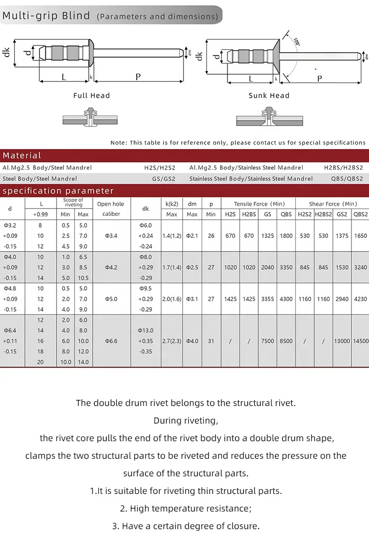 1000/box Diameter 3.2mm 4.8mm 6mm 6.4mm Round And Flat Head Aluminium Steel Open End Blind Rivet