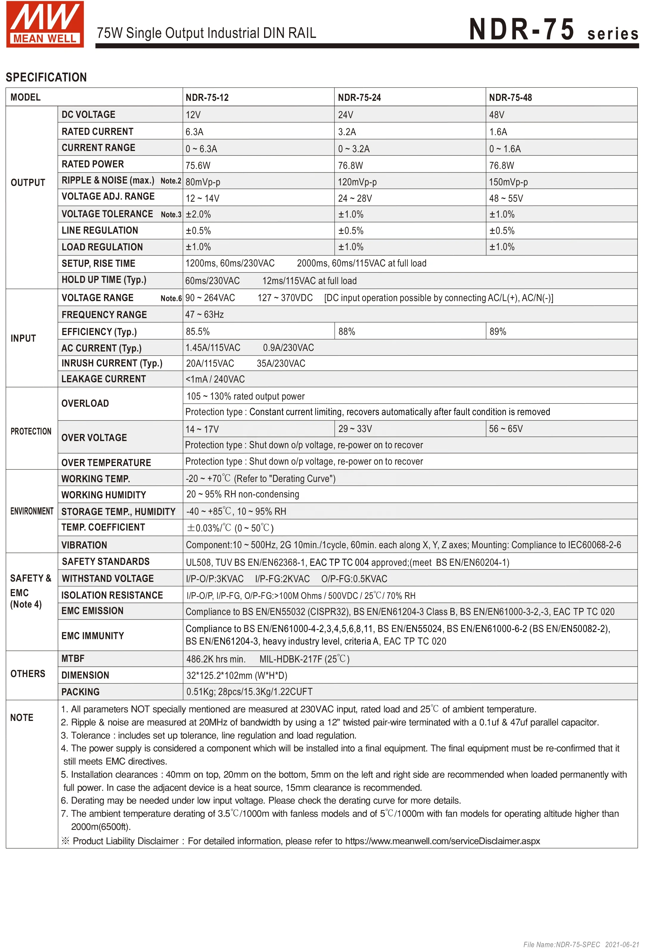 TaiWan MeanWell power supply NDR-75-24 NDR-75-12 NDR-75-48 12V 24V 48V DC Rail power box switching
