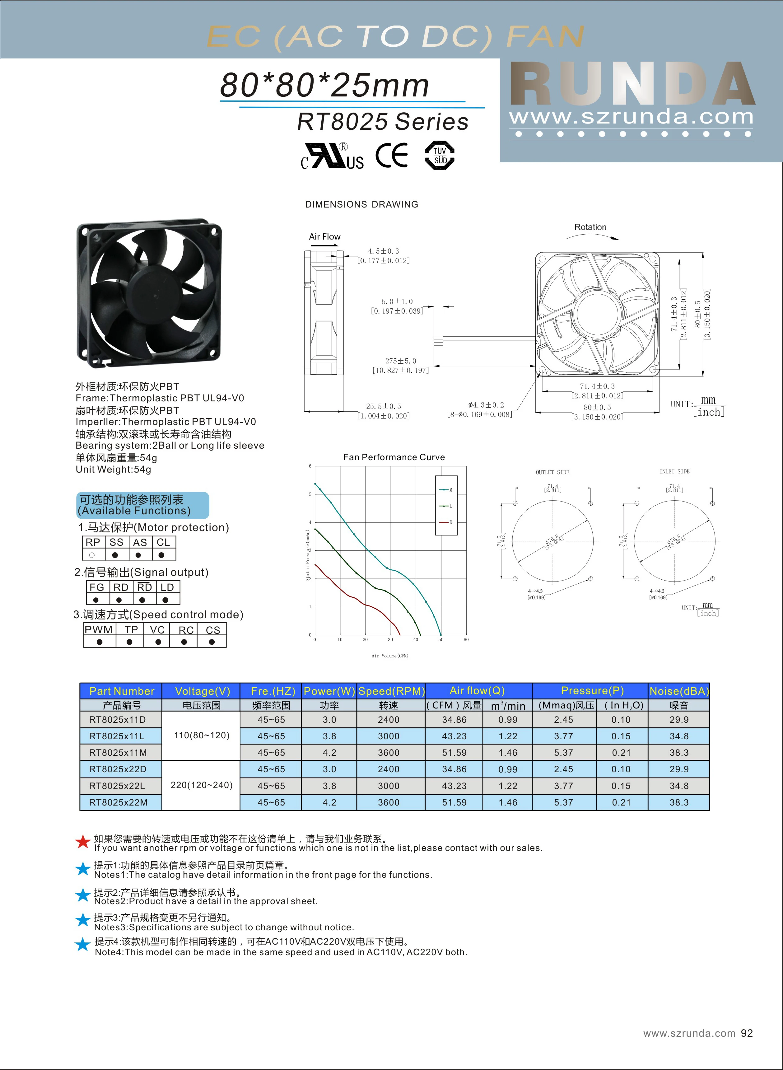 RUNDA 8025 AC 110V 220V EC low power fan 80mm Dual ball bearing Cooling Fans 80x80x25 Industrial Air Cooler EC Fan for cabinet