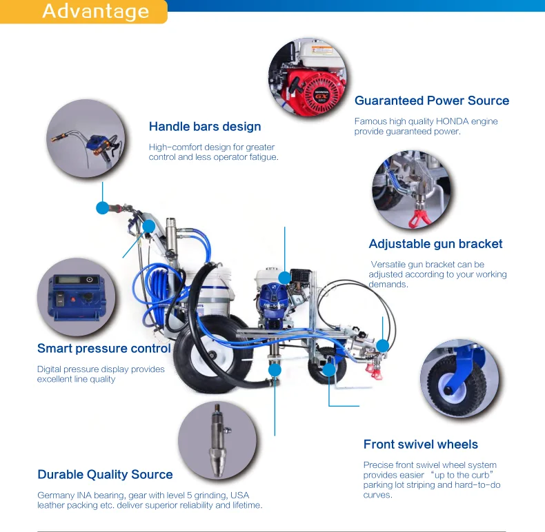 HVBAN OEM Wholesale Road Sign Striping Hand-Push Cold Paint Lineation Machine Pt300hs Two-Component Road Marking Machine
