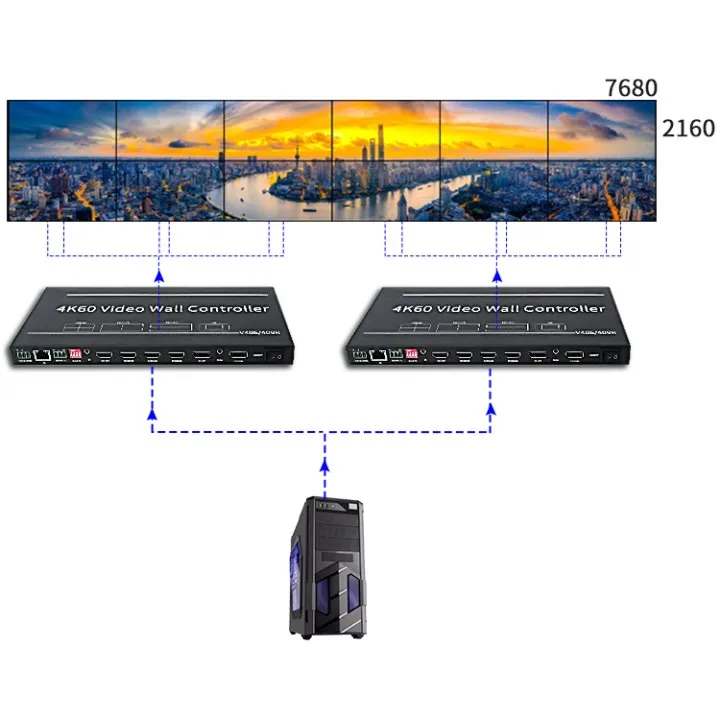 Customer Favorite Products 2X4 2X6 3X4 Video Wall Controller 4K 8K HDMI TV Rotating Splicing Processor