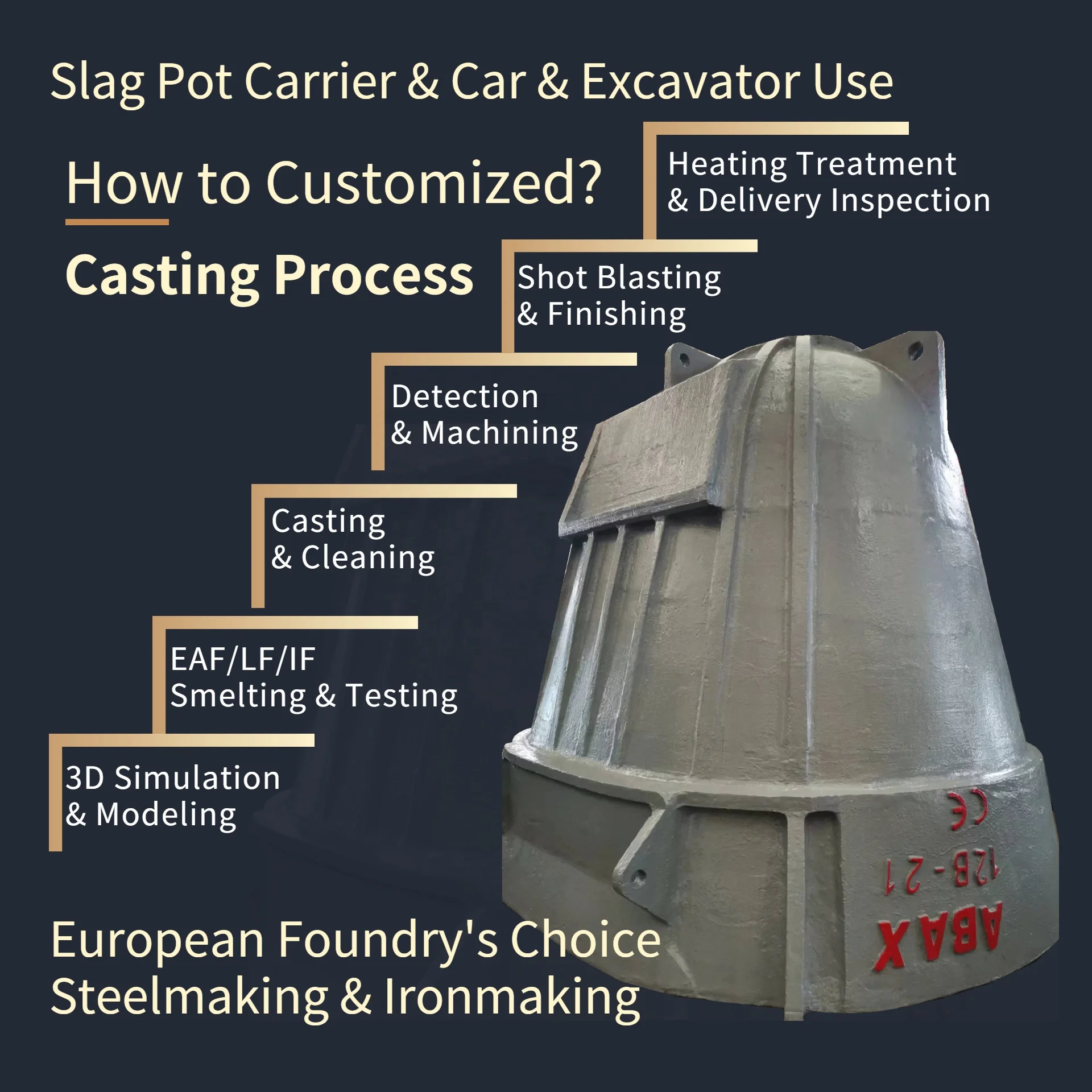 Slag Pot Cast Steel Vessel  30 CBM Tapping Ladle Carrier Sand Casting Iron Tank Customized Basin 200 Ton Heavy Blaster Slag Pot