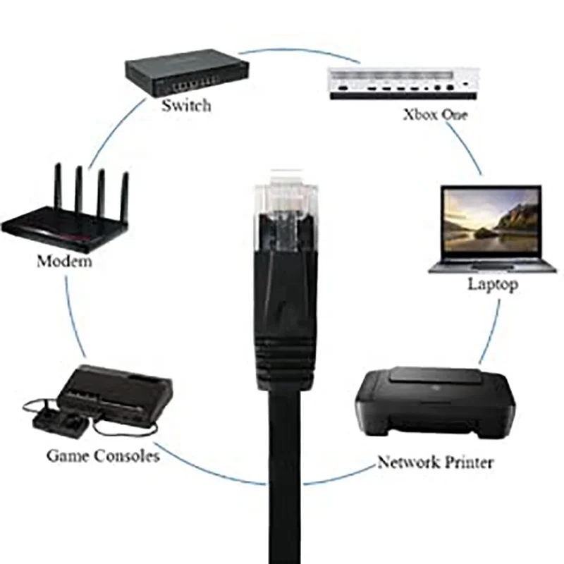 High Speed Flat Internet Cord with Clips Rj45 Cat6a Patch Cable Cooper 100m Cat7 Cable Patch Cable Core