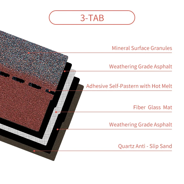 3-Tab Asian Red Asphalt Shingles bitumen sheets ,asphalt roofing ,felt clay tiles