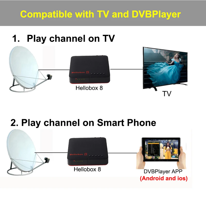  Hellobox 8-цифра спутниковый телевизионный ресивер DVB-S2X DVB-T2 комбо ТВ BOX Играть на мобильный телефон с поддержкой Android/IOS игры свежем воздухе