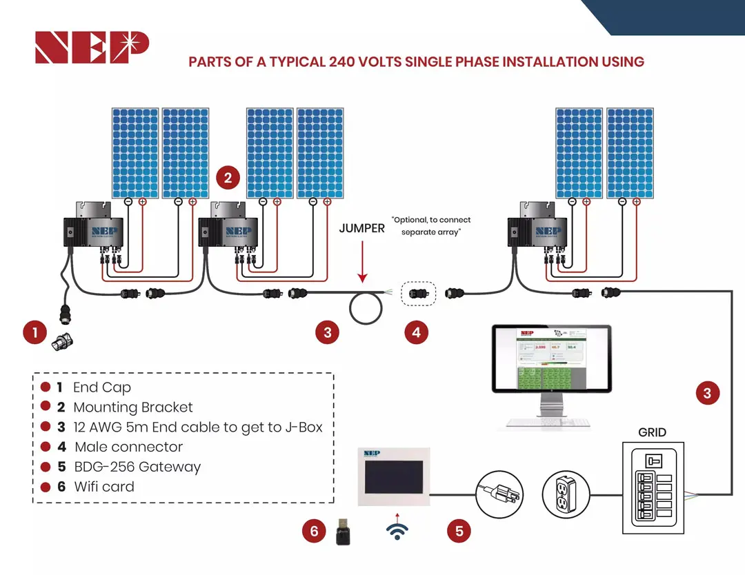Nep bdm 600 solar micro inverter 600 watt stock europe