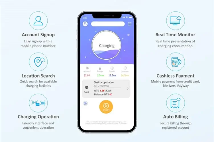 15Kw 24Kw Ac 22 Kw Ev Car Charger Portable Charging Stations Level 2 Evse Wallbox For Vw Byd Tesla Commercial Ev Charger