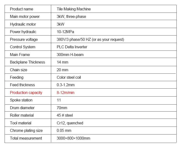 2023 Steel Roll Used Roofing Sheets Making Machine Double Layer Roof Tile Making Forming Machine