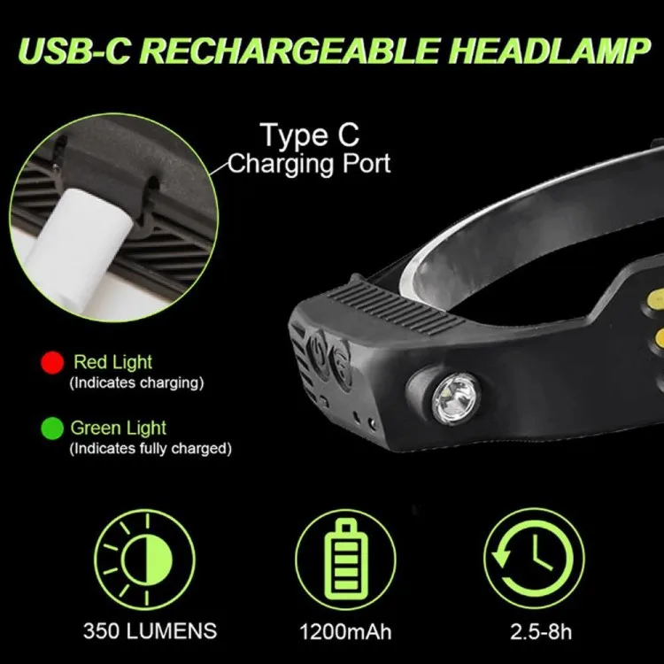 Headlamp Rechargeable 2PCS, 230 degrees Wide Beam Head Lamp LED with Motion Sensor, Waterproof Head Light Flashlight
