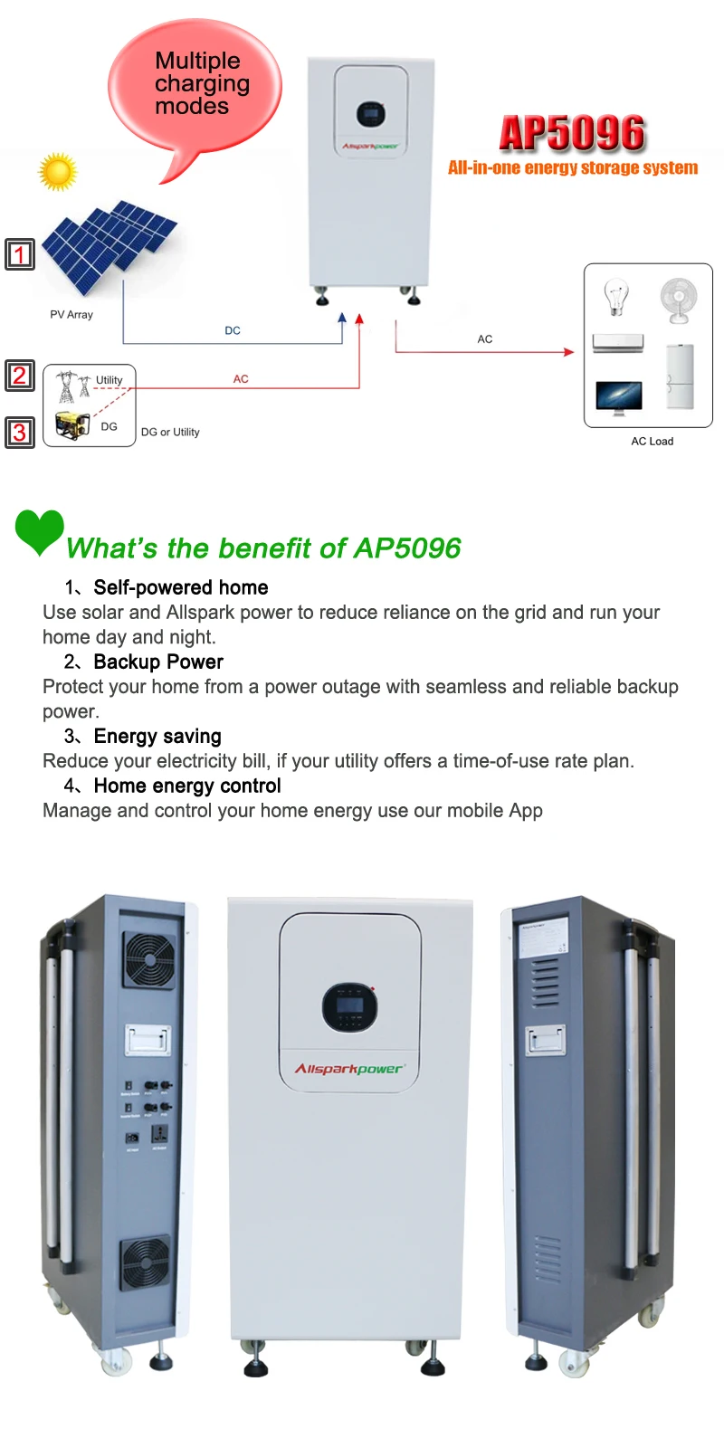 Allsparkpowre All-in-one Home ESS Family Power Supply UPS 5Kw/9.6Kwh