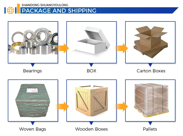 29336e 29232 22205 22206 22207 thrust spherical roller thrust bearing big size spherical roller bearing