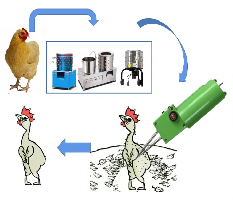 2021 New invention Handheld plucker villus  machine poultry/ plucker villus finger/plucker villus chicken