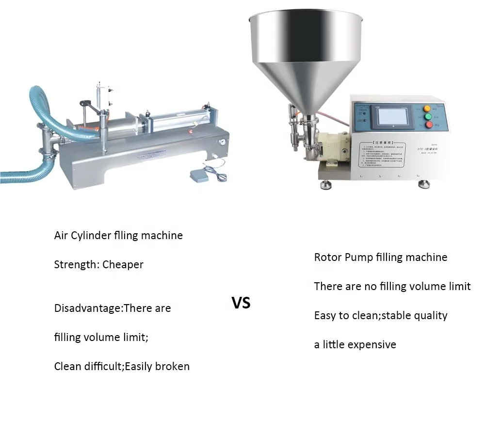 Automatic Rotor Pump Shampoo Tea Oil Sriracha Sauce Ketchup Jam Face Cream Honey Bottle Detergent Tomato Paste Filling Machine