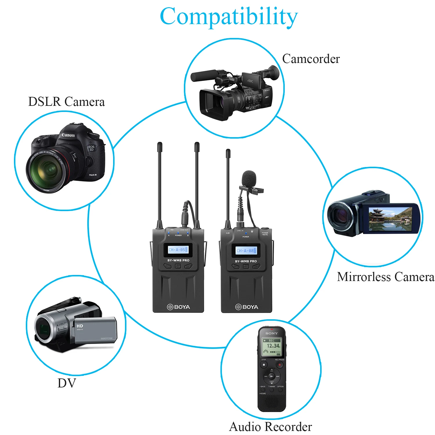 Новые Boya BY-WM8 Pro-K1 K2 UHF двухканальная Беспроводная микрофонная система петличный микрофон видео для записывающий микрофон комплект
