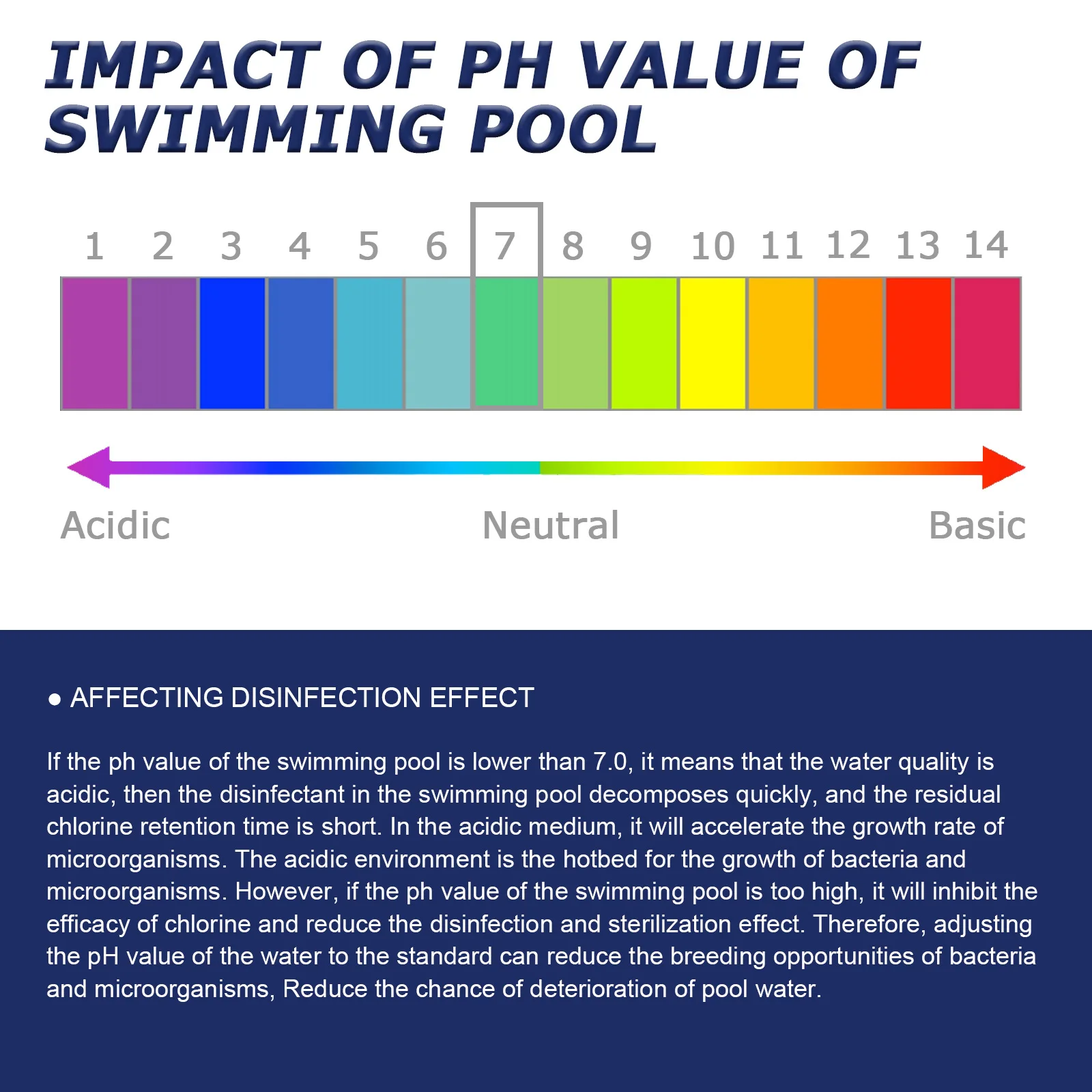 OUHOE OEM&ODM Swimming Pool Water Disinfection Effective Swimming Pool Chlorine Powder Soft Chlorine Tablets Pool