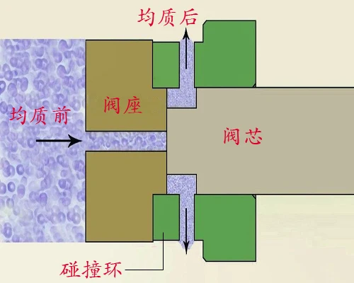 Homogenizer/Milk homogenizer/small milk homogenizer machine price for sale