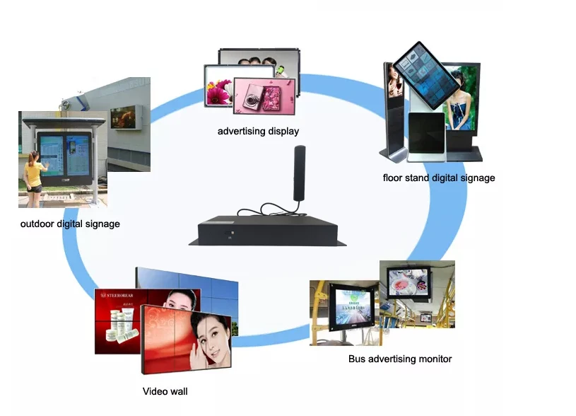 4K digital signage management equipment Network RK3288 / RK3399 CMS cloud software metal case advertising media player box