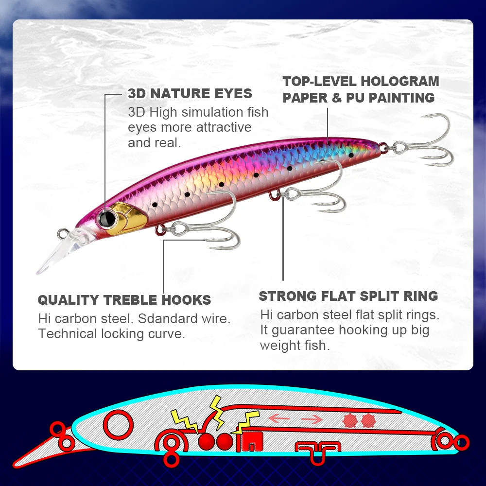 High quality Korean ABS plastic 110mm 20g Saltwater Floating Minnow lure artificial Hard Bait Wobbler Fishing Lure