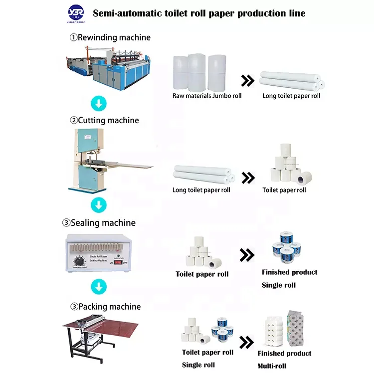 Semi-automatic Toilet Paper Roll Production Line kitchen towel machine paper processing machinery