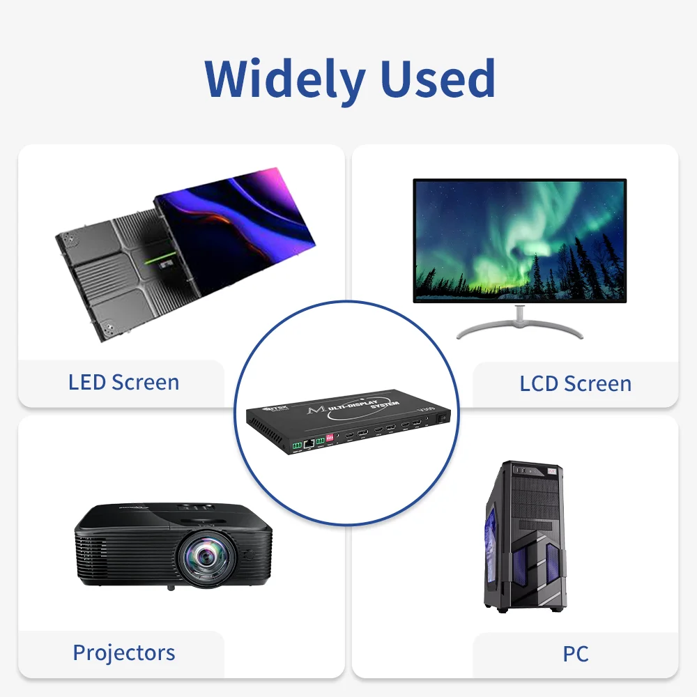 HD HDMI 2 Inputs 4 Outputs 4K 8K 1X2 1X4 2X2 HDMI TV Splicing Processor Video Wall Controller