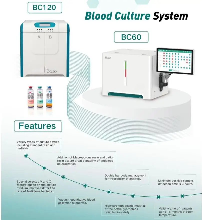 Automated Blood Culture System