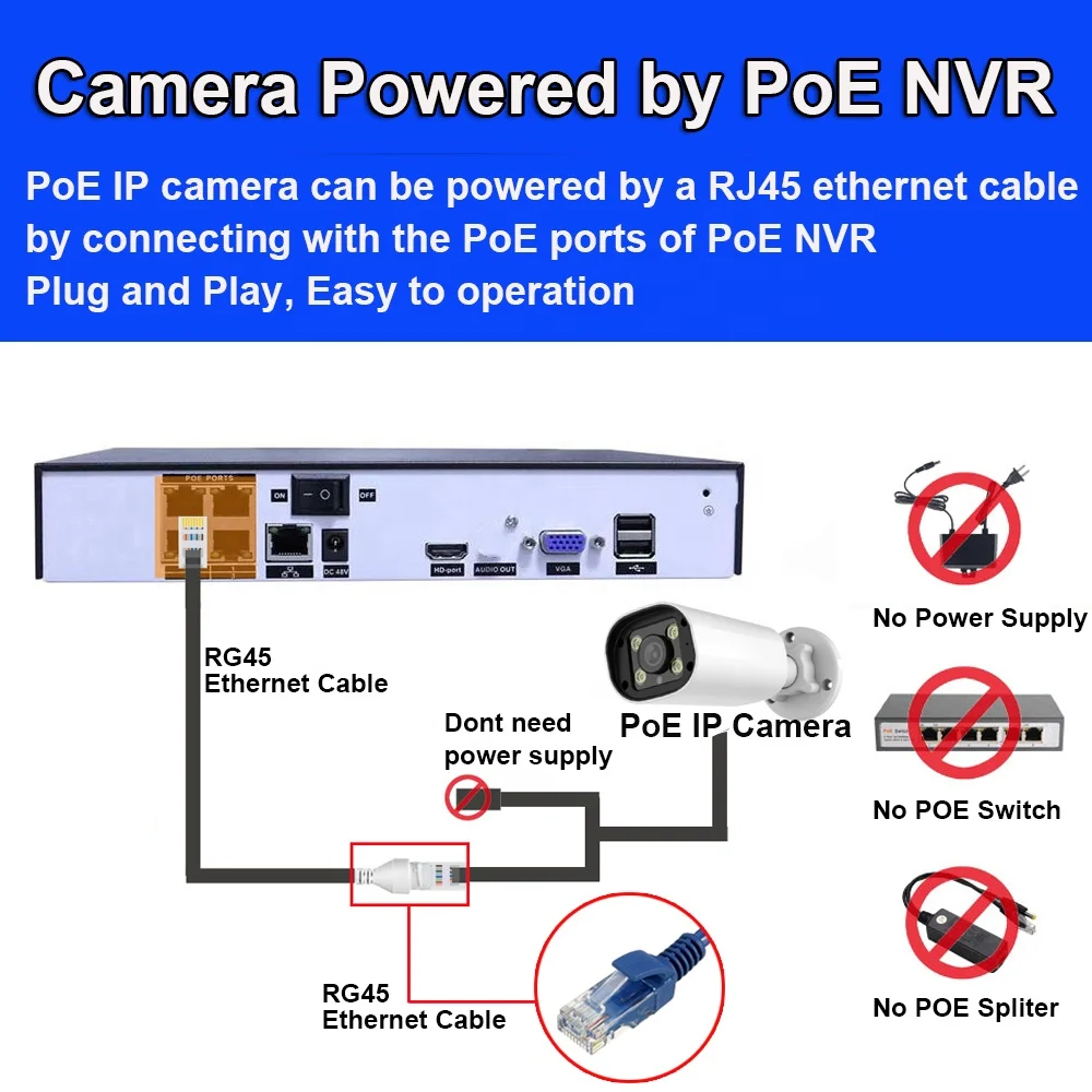 Лидер продаж сетевой видеорегистратор 4K 8CH PoE NVR XMeye обнаружение человеческого лица формы человека Домашняя безопасность 8Mp