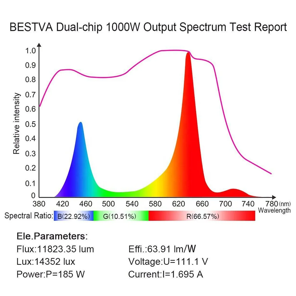 4 Head Clip Led Grow Light Full Spectrum Dimmable Phytolamp For Plants Full Spectrum Phyto Growth Lamp Mini Plant Grow Light