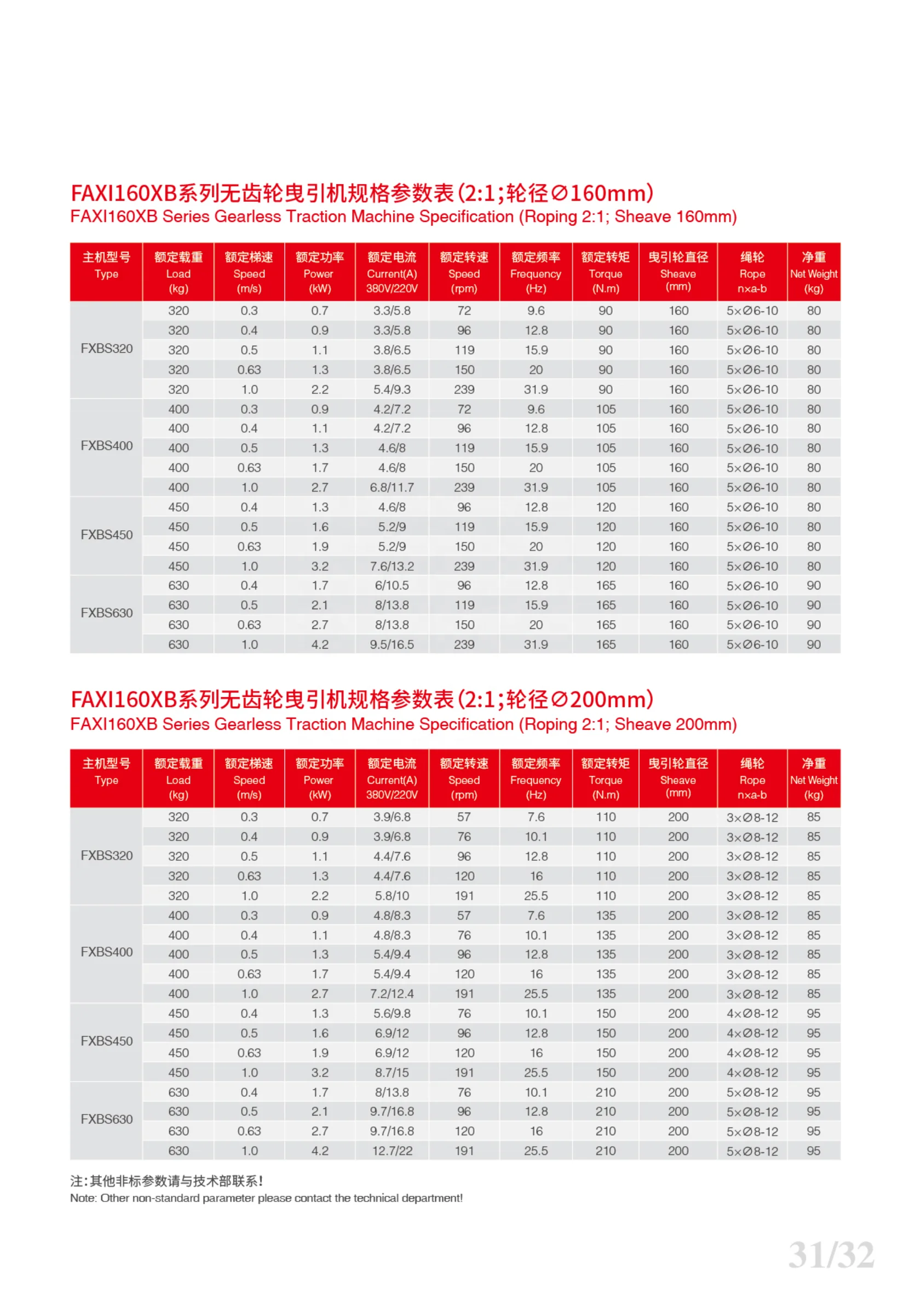 Elevator gearless traction machine FAXI160XB 4-7 persons 320kg-630kg for passenger lift