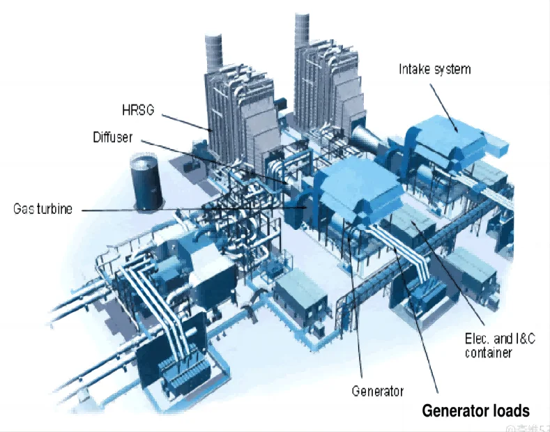 Gas-Steam combined cycle power plant EPC contract