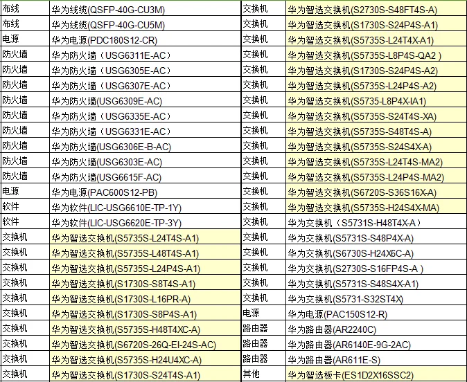 Новый оригинальный герметичный usg6615f-ac брандмауэра на уровне предприятия серии USC6600F