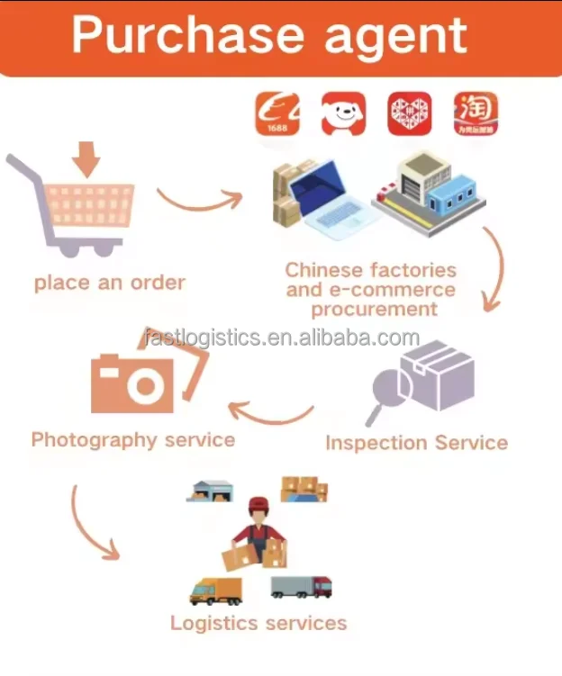 1688 закупка Taobao дропшиппинг агент по покупке онлайн-покупки Китай в Испания Румыния Литва от двери до ddp servic