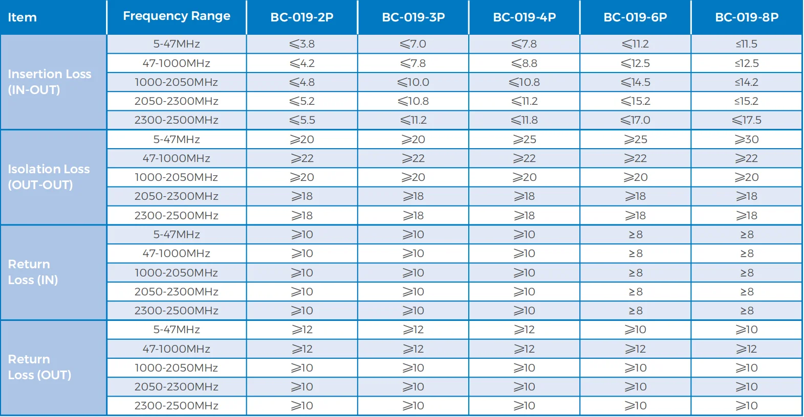 Highfly 4 Way Satellite Multiswitches CATV Smatv Splitter For Cable TV