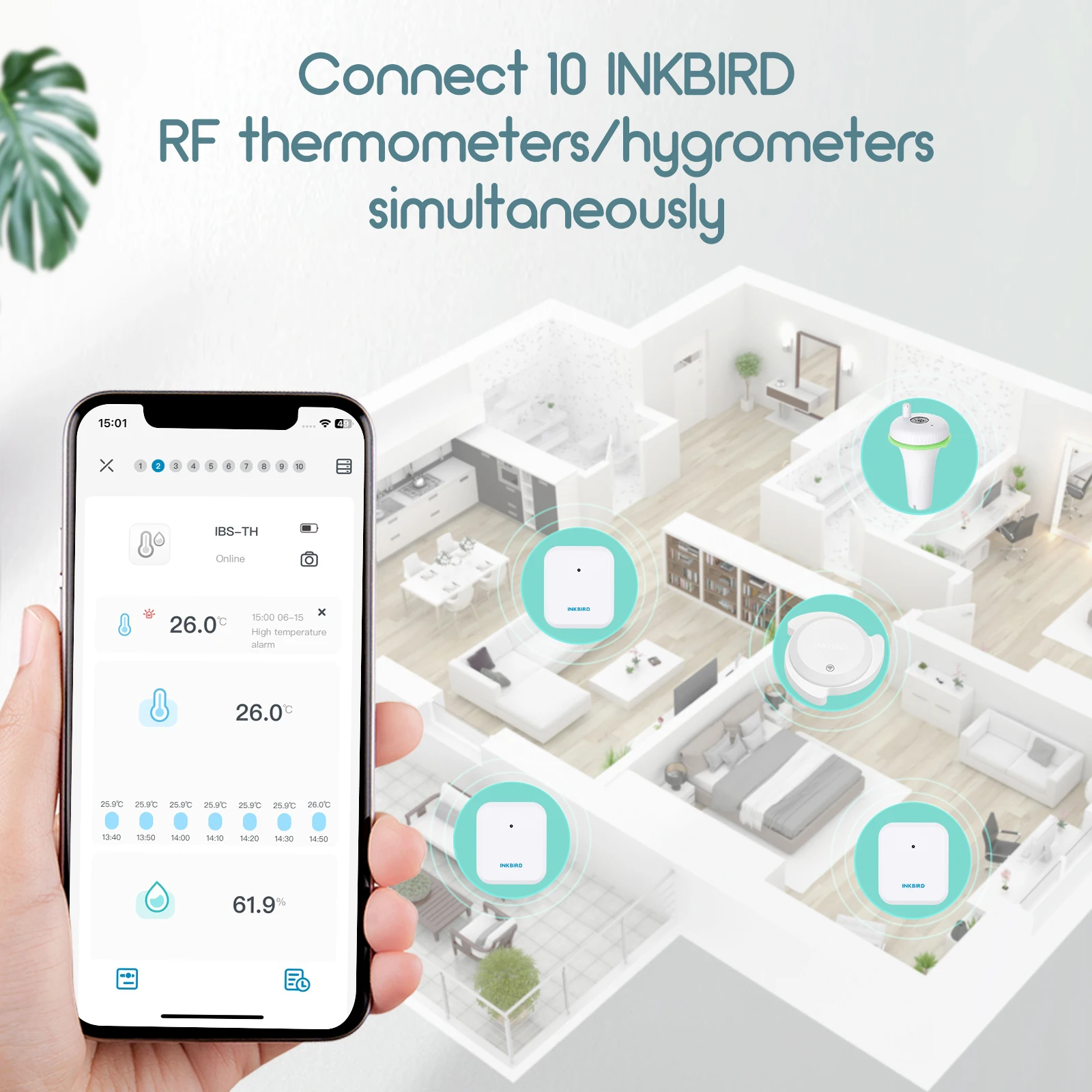 Инкберд Wi-Fi термометр гигрометр 3 шт. с Wi-Fi шлюзом в помещении беспроводной датчик температуры и влажности с приложением