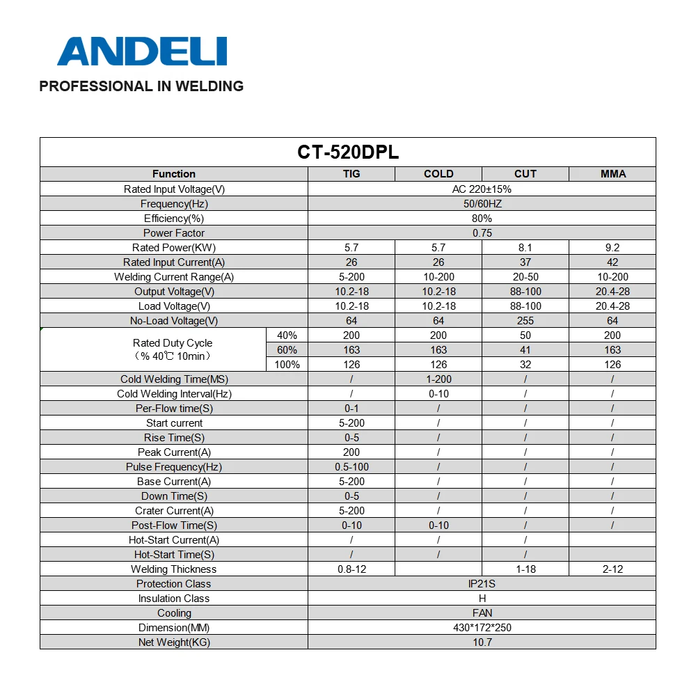  ANDELI CT-520DPL многофункциональный сварочный аппарат 5 в 1 с