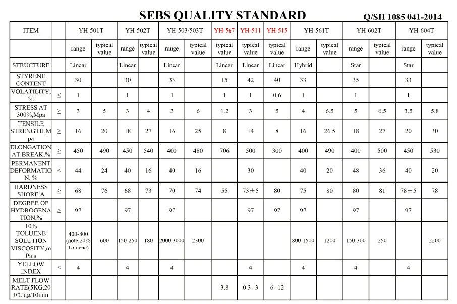 Подошва из термопластичной резины СЭБС YH-503 эквивалентно Кратон 1651 taipol 6151 LCY globalprene 7551